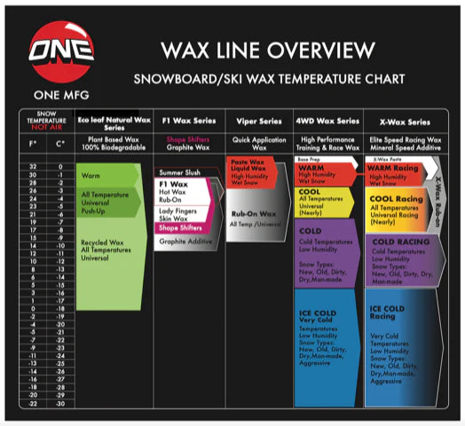 One Ball Jay - 4WD Warm Snowboard Wax - 165g – Board Of Missoula One Ball Jay - 4WD Warm Snowboard Wax - 165g – Board Of Missoula